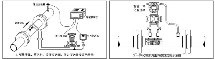 V錐流量計（jì）安裝示意圖